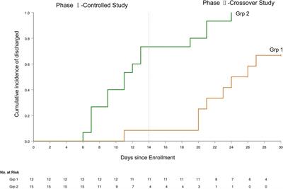 Efficacy and Safety of Leflunomide for Refractory COVID-19: A Pilot Study